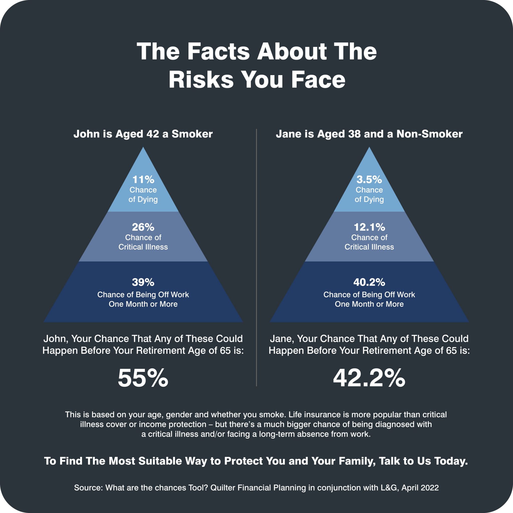 Risk-Facts-May-2022