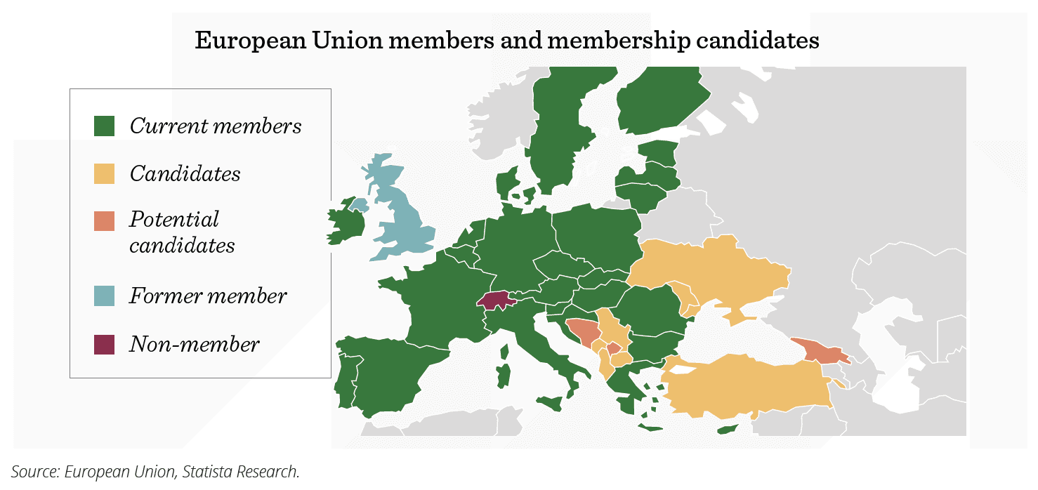 eu-members-candidates